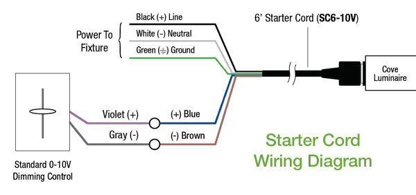 ECVLX10V Starter Cord wiring.gif