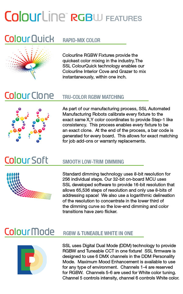 ColourLine Wet - RGBW Unique Features